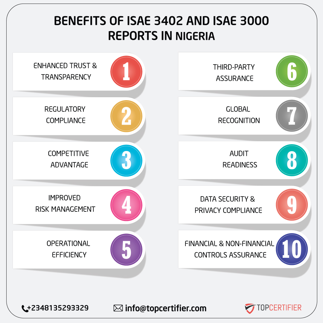 iso ISAE 3402 AND ISAE 3000 REPORT in nigeria