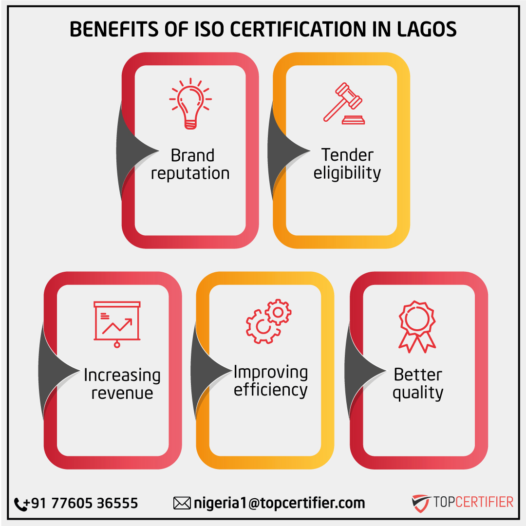 ISO Certification in Lagos 